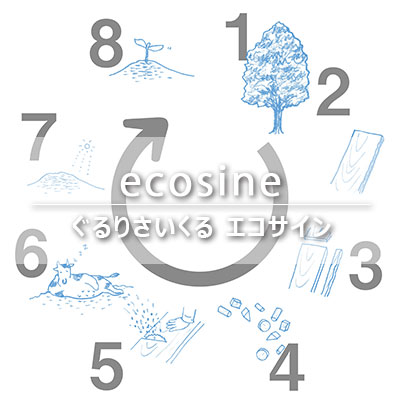 ぐるりさいくる　ecosine
